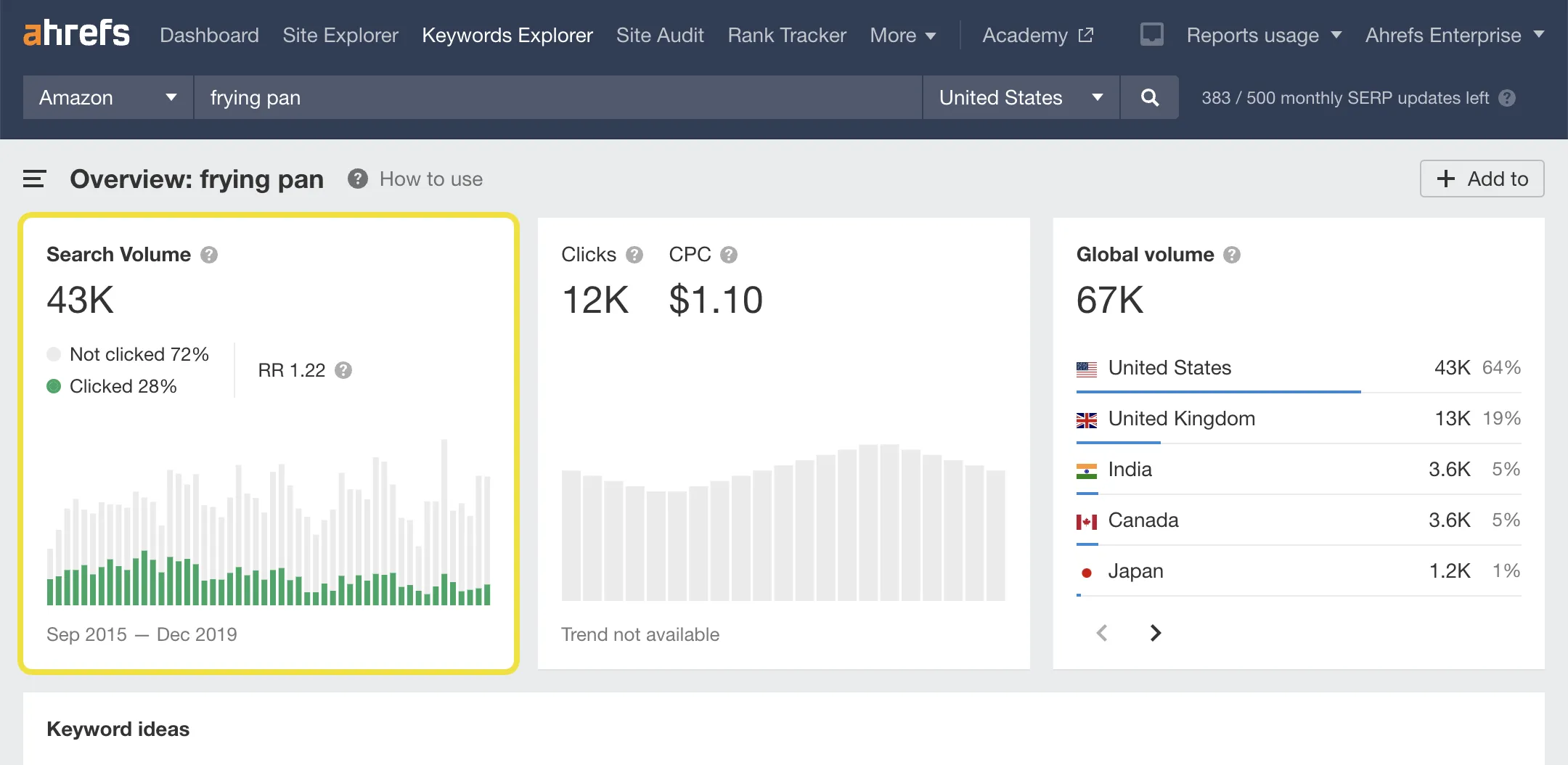 Ahrefs for Amazon